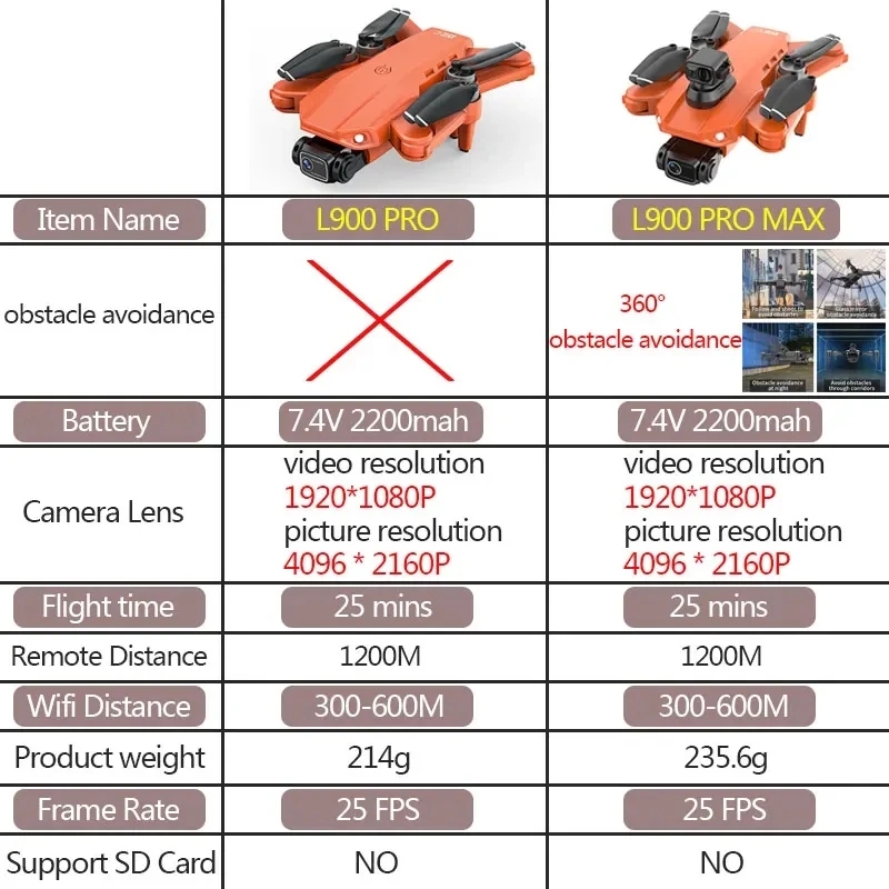 L900 Pro MAX GPS Drone 4K Prof – Fpv Brushless Rc Drone 4K recenzja i cena